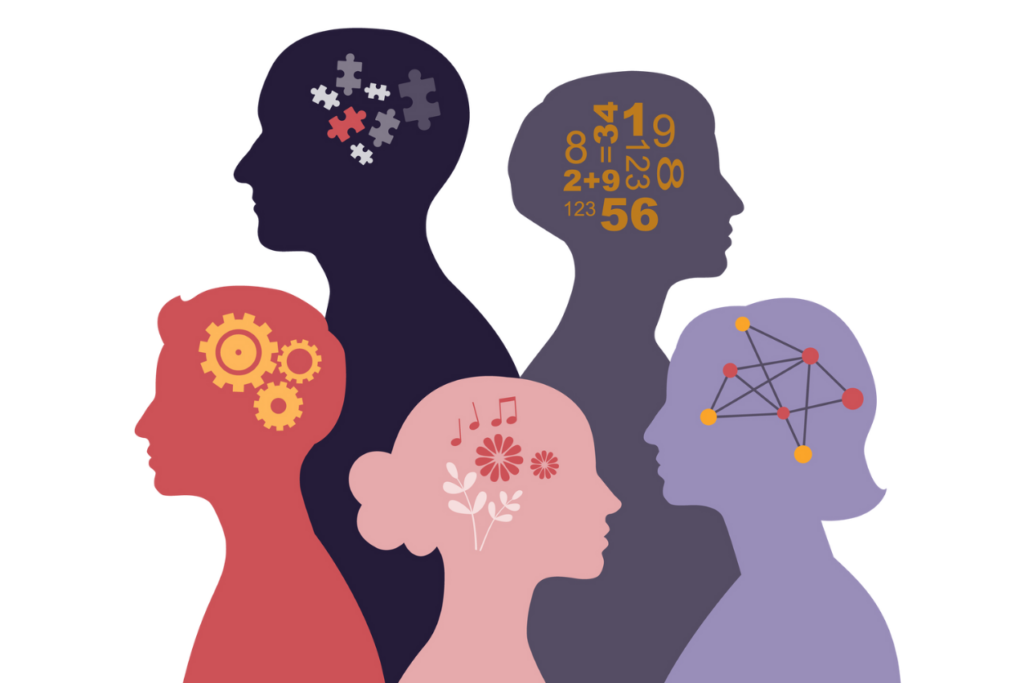 Workplace Personality Tests